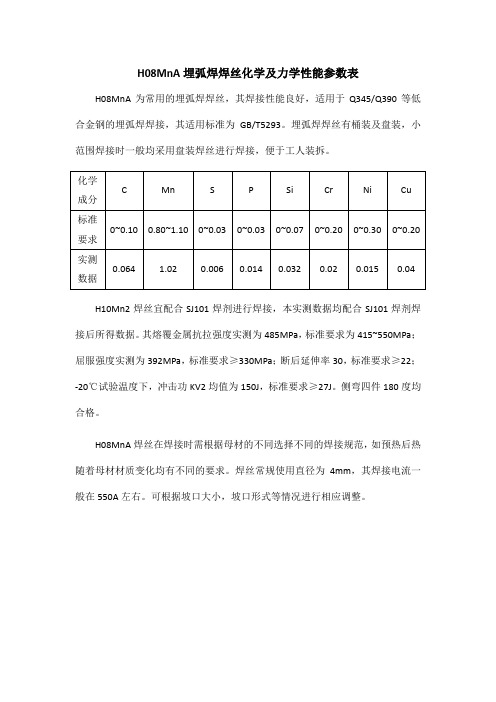 H08MnA埋弧焊焊丝化学及力学性能参数