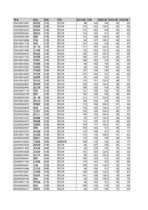 高二学生成绩_文科(1)