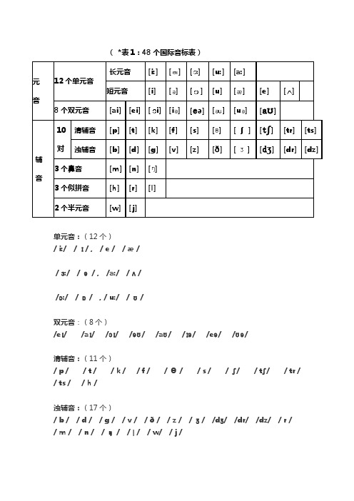 初学者英语国际音标 图表 完美版