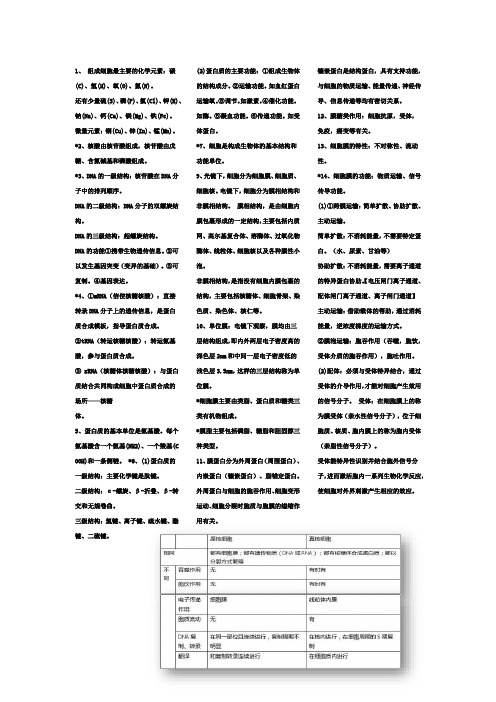 医学生物学重点缩印4