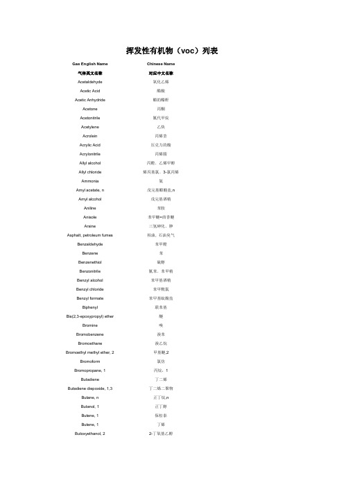 (完整版)挥发性有机物(voc)列表