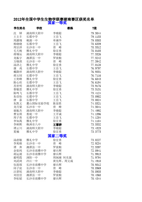 2012竞赛成绩公布单