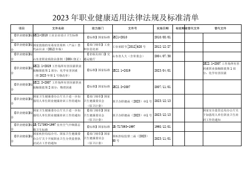 2023年职业健康适用法律法规及标准清单