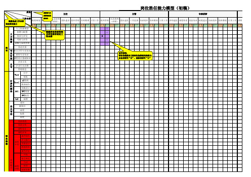 岗位胜任能力模型