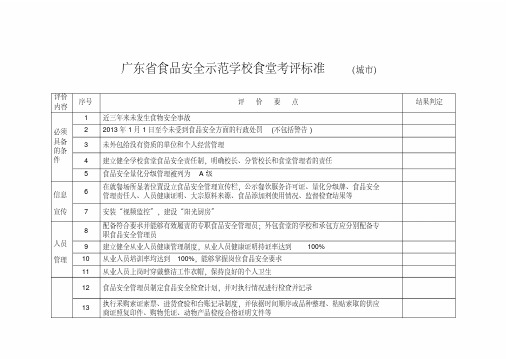 广东省食品安全示范学校食堂考评标准城市