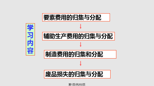 生产费用的归集与分配1PPT课件