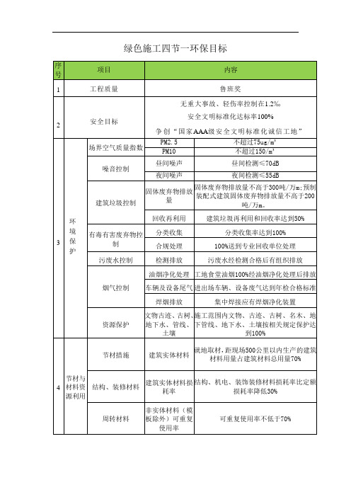 四节一环保目标