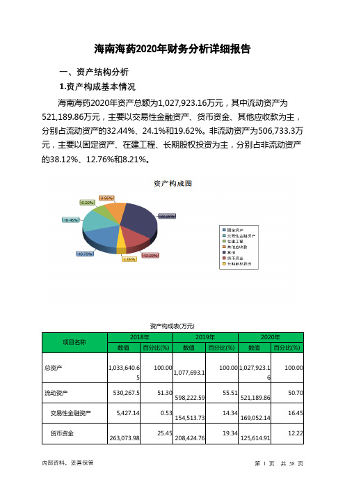 海南海药2020年财务分析详细报告