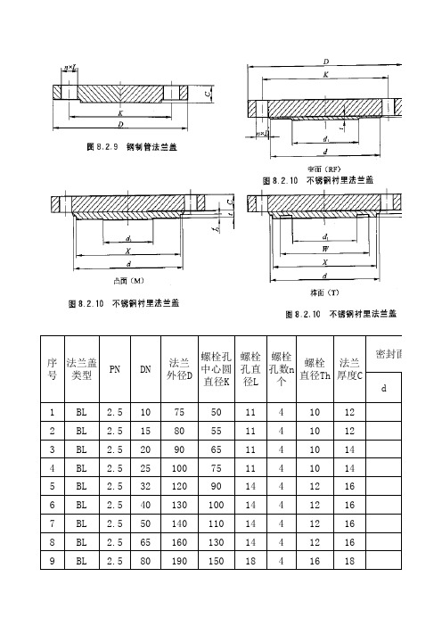 HGT 20592法兰尺寸对照表