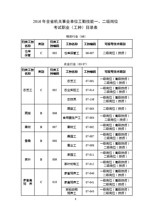 2016年全机关事业单位工勤技能二级岗位