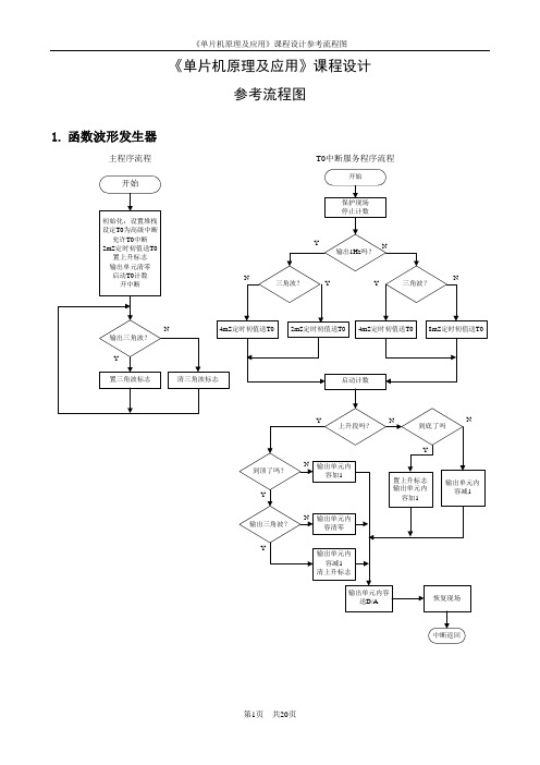 《单片机原理及应用》课程设计参考流程图