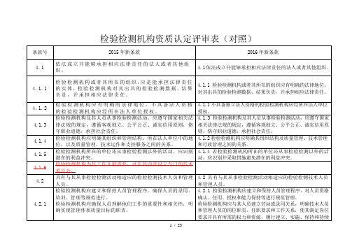 版版资质认定新准则对照表