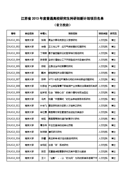 江苏2013普通高校研究生科研创新计划-南京大学研究生院