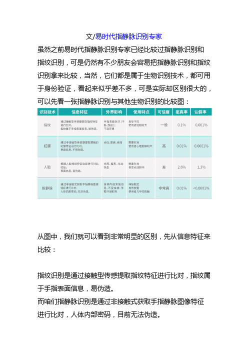 指静脉识别技术基本知识手册30P：指静脉识别比指纹识别到底好在哪里？