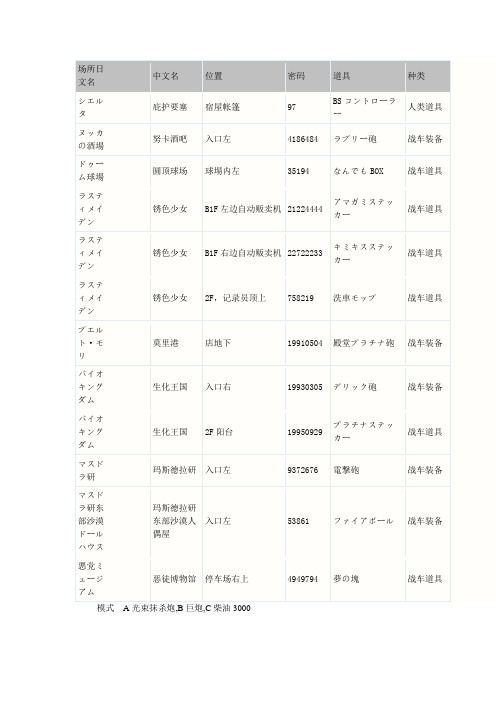 重装机兵3   各地上锁宝箱 遗失密码