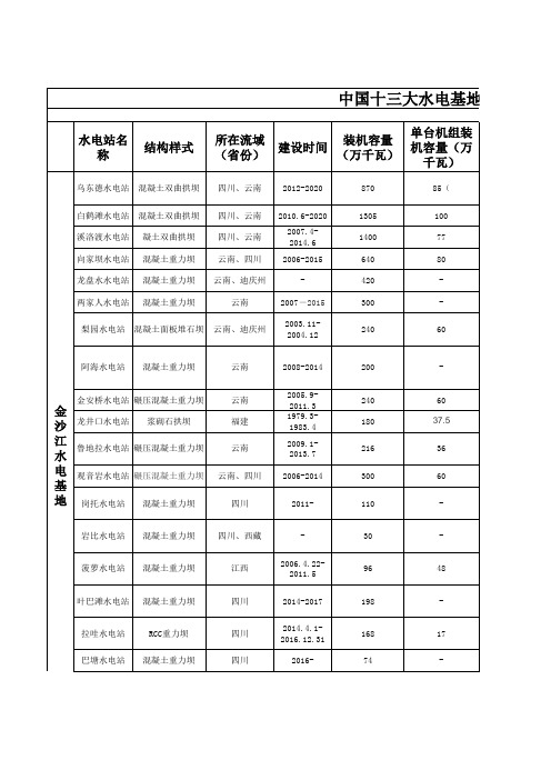 中国十三大水电基地