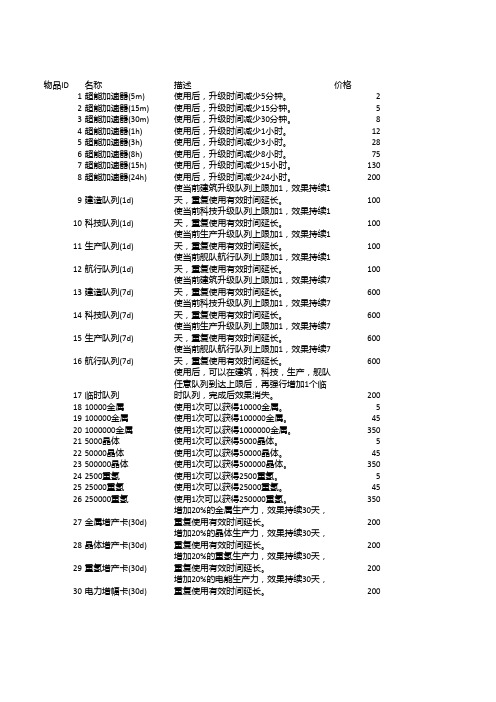 道具配置表中文版