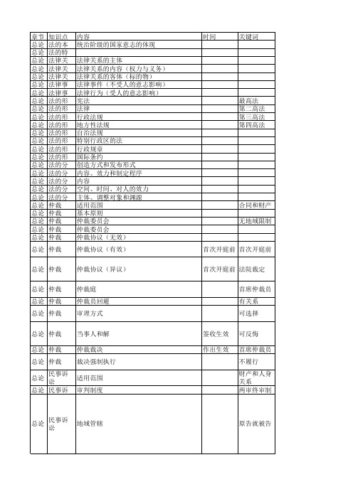 经济法1-5章