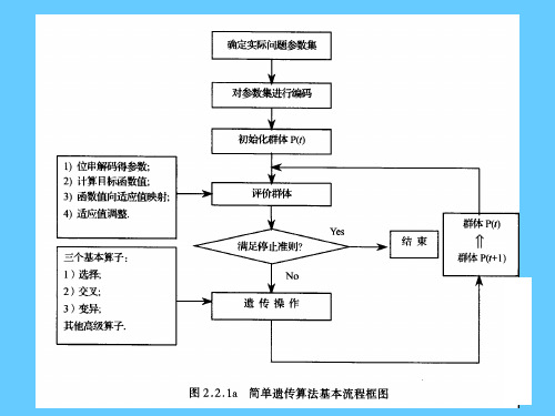 遗传算法的基本原理(1)