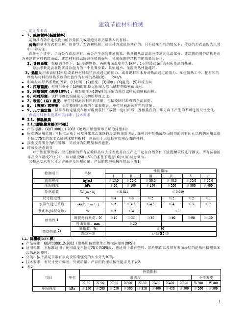 建筑节能材料检测