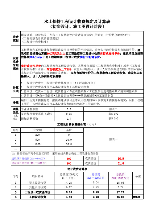 水土保持工程设计收费标准及计算表