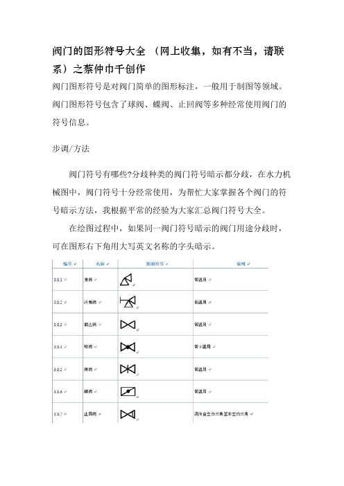 阀门的图形符号大全