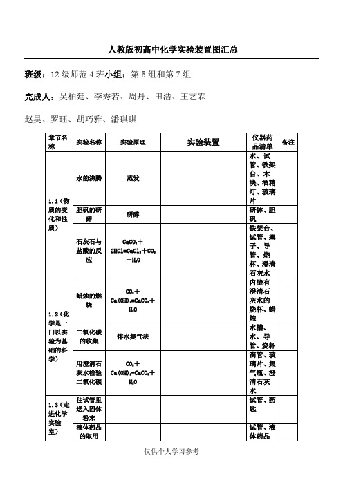 人教版初中化学实验装置图汇总表