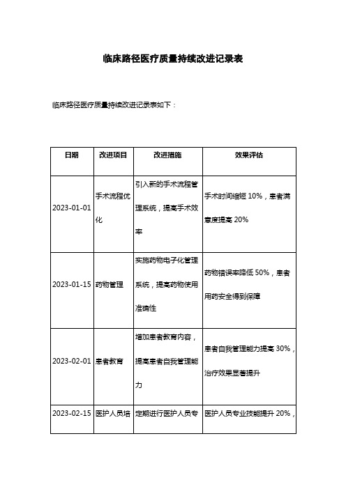 临床路径医疗质量持续改进记录表