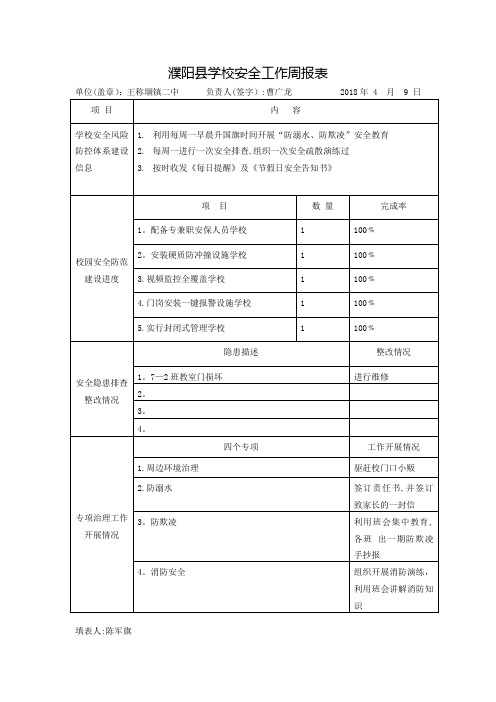 1学校安全工作周报表