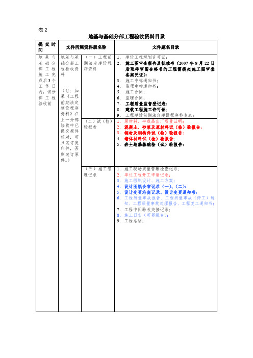 地基与基础分部工程验收资料目录