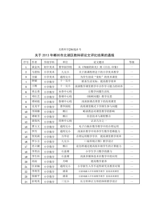 2013年郴州市北湖区教科研论文评比结果的通报