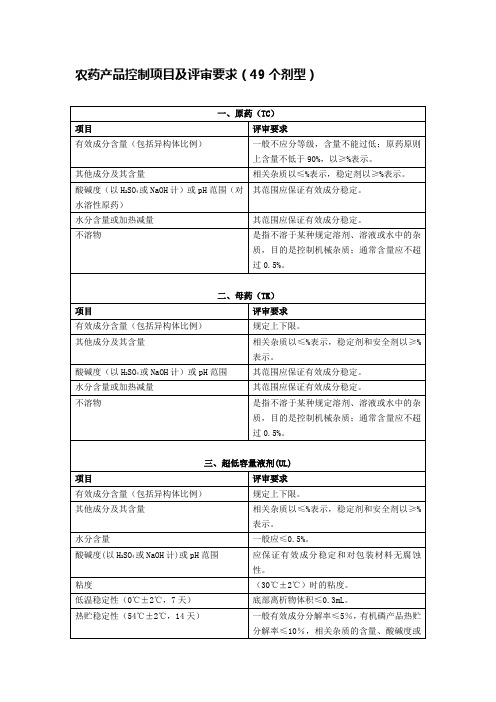 农药产品控制项目及评审要求 (1)