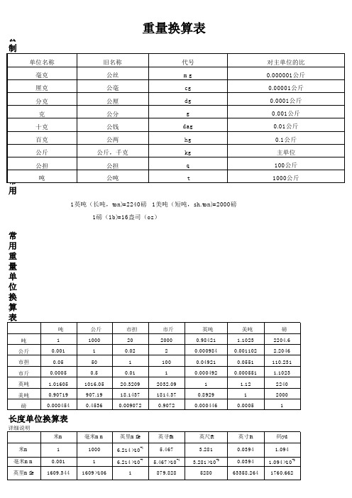 重量单位换算表1