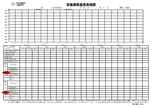 7502-恒温电烙铁温度曲线图