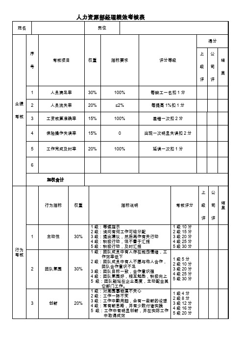 人资部绩效考核表