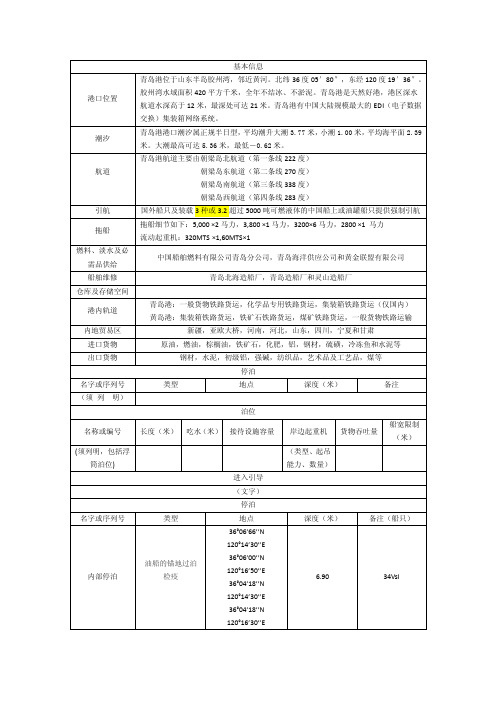 青岛港港口数据