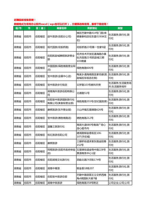 2020新版湖南省岳阳市岳阳楼区旅行社工商企业公司商家名录名单黄页联系方式大全78家