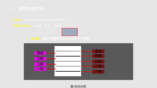 基础乐理  五线谱PPT课件