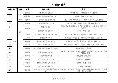 中国钢厂分布