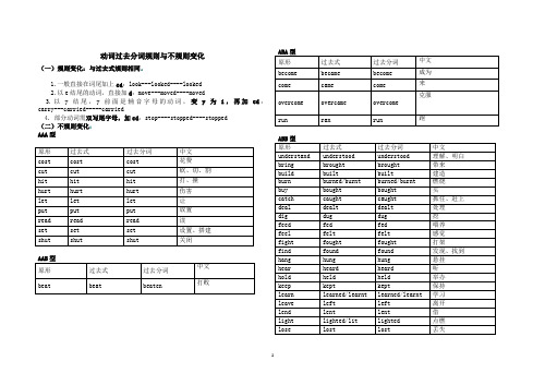 动词过去分词变化规则与不规则变化