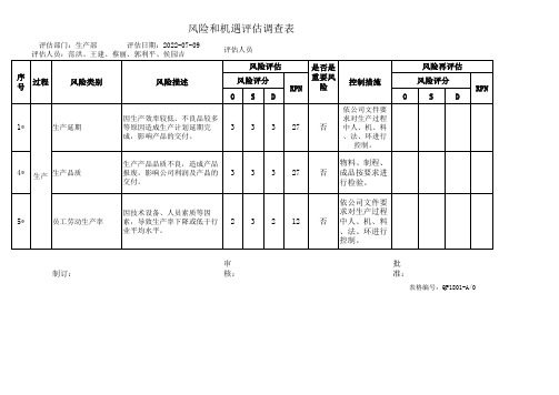 5-ISO9001生产-风险和机遇评估调查表