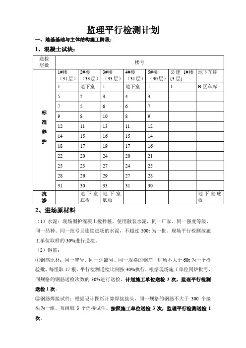 监理平行检测计划_2