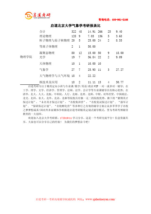 启道北京大学气象学考研报录比