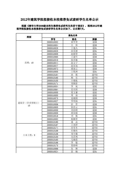 2012年建筑学院拟接收本校推荐免试读研学生名单公示