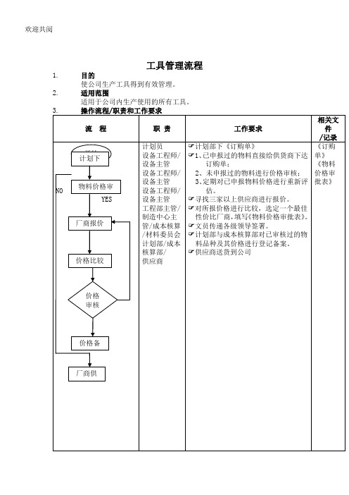 工具管理规范程序