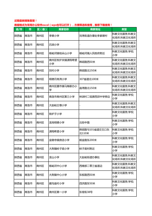 2020新版陕西省商洛市商州区学校工商企业公司商家名录名单黄页联系方式大全136家