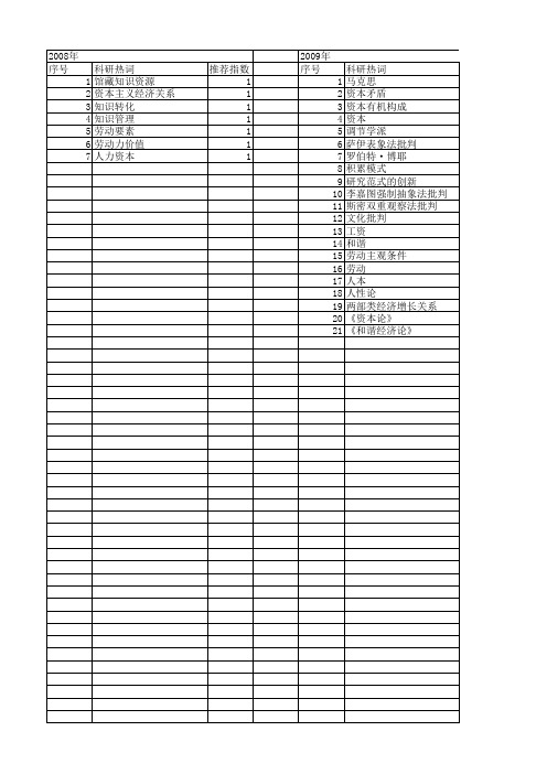 【国家社会科学基金】_资本抽象_基金支持热词逐年推荐_【万方软件创新助手】_20140803