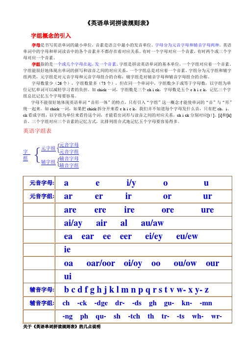 最新英语单词拼读规则表(打印版)