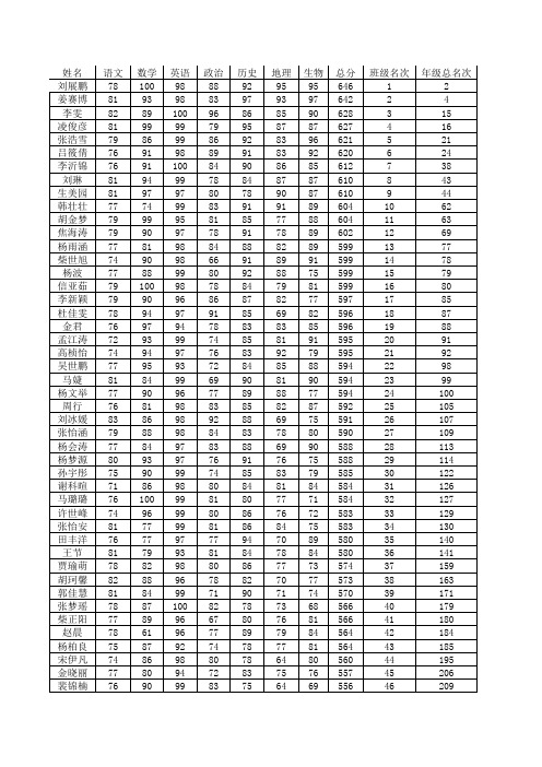 2013-2014学年第一学期七(7)班期中成绩单