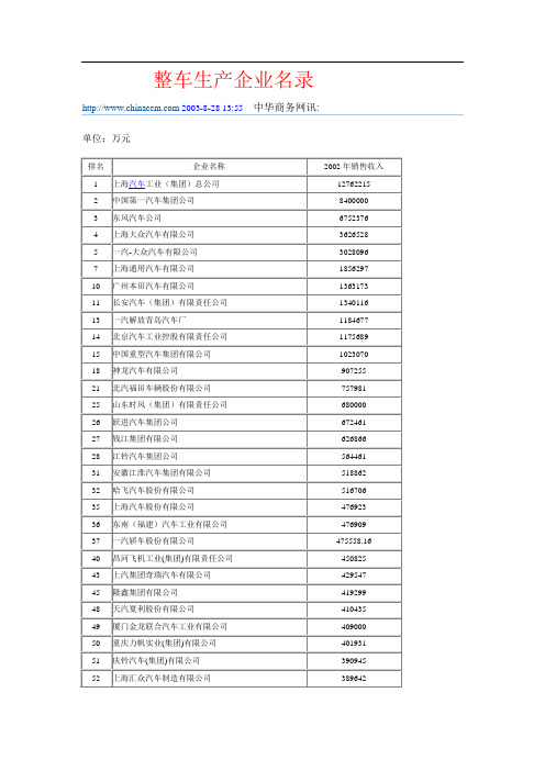 2003年中国机械工业500强整车生产企业排名